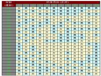 低龄儿童吃dha的最佳年龄应该控制在几岁？